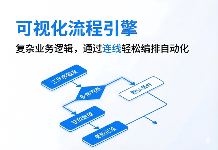 可视化流程引擎